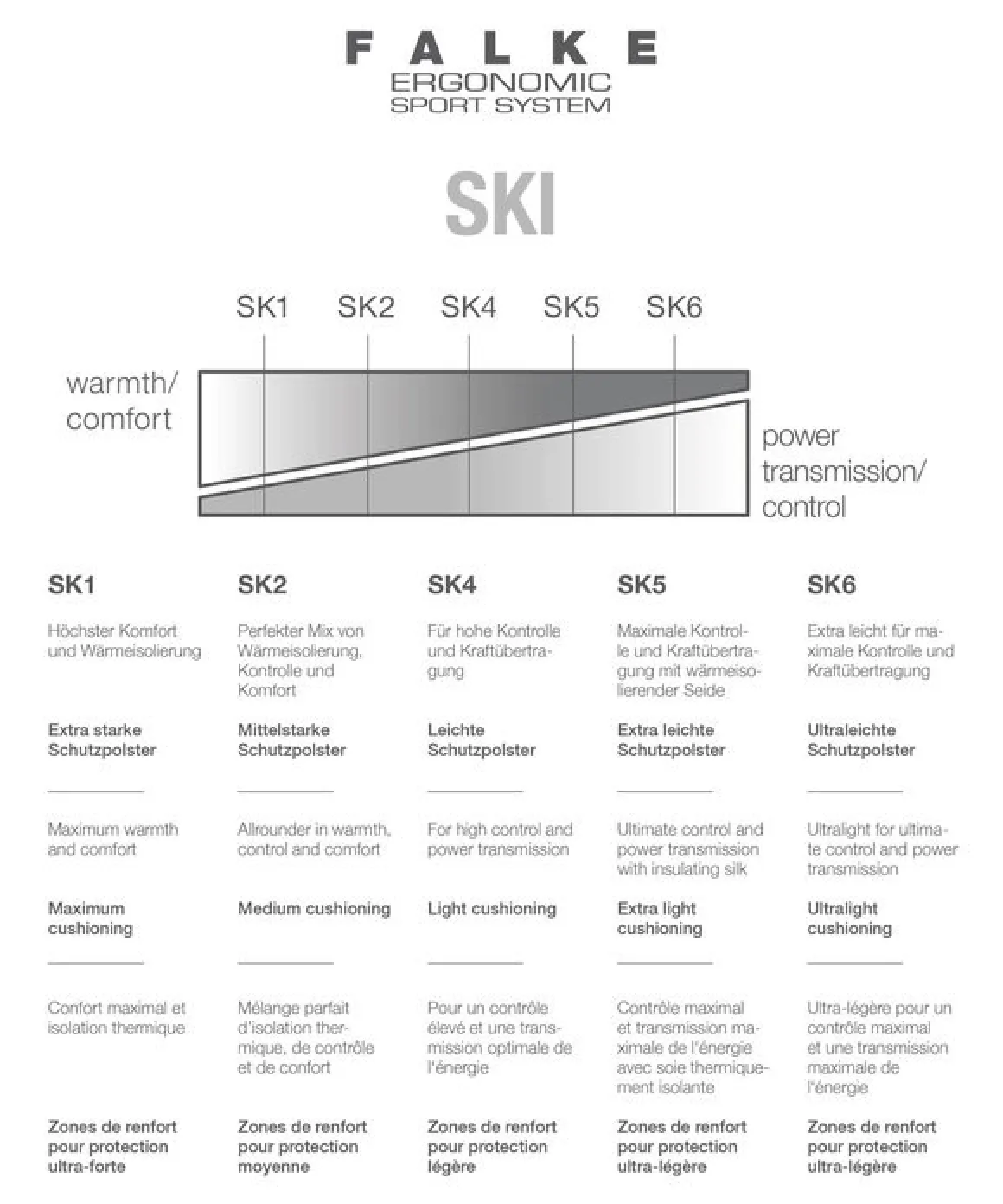 Falke FALKE SK4